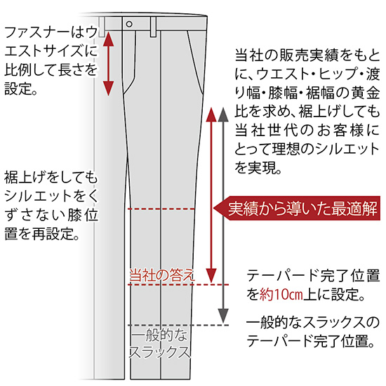 ウォッシャブル･サマーウールスラックス