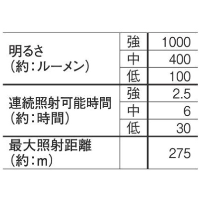 LED式ハンディライト