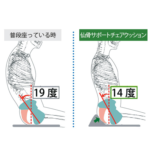 人間工学に基づいた仙骨サポートチェアクッション