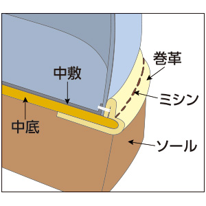 金谷さんのノーベラ・柔らかウイングチップシューズ