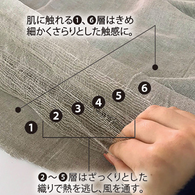 麻100％の6重ガーゼバスタオル