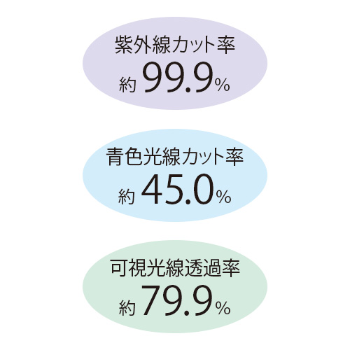 メラニングラス／オーバーグラス