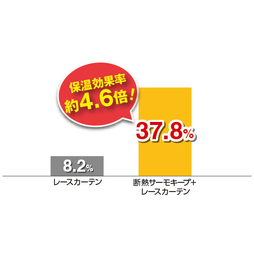 断熱サーモキープ2枚入り