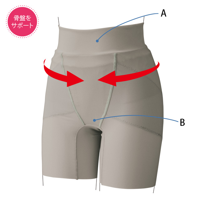 骨盤底筋サポートガードル