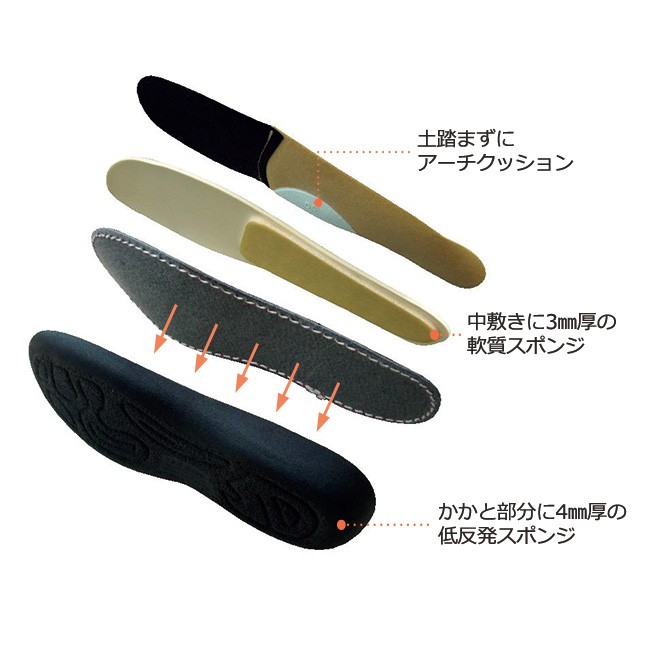 ワンストラップシューズ