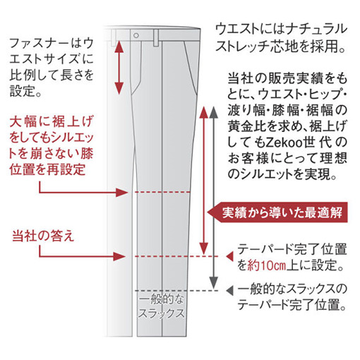 洗えるウール混･太コーデュロイスラックス