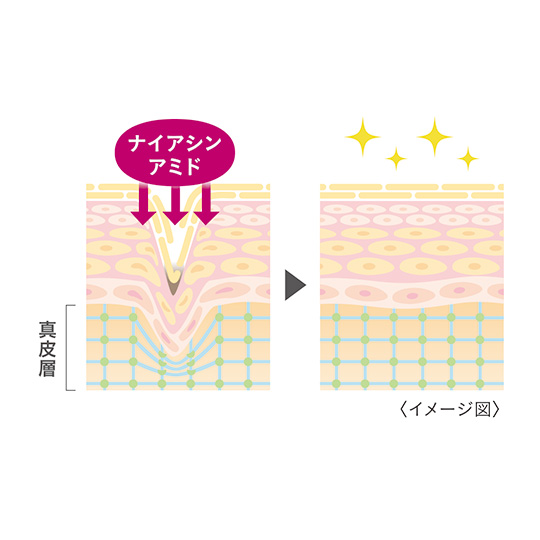 薬用リンクルディープホワイト