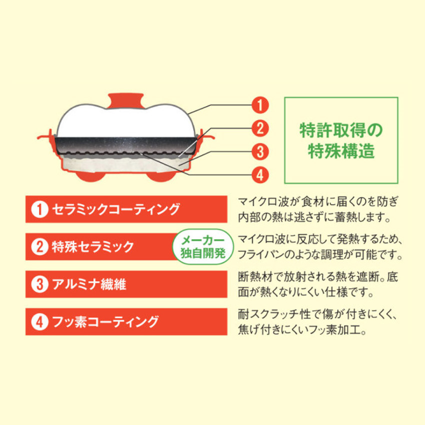 電子レンジ専用調理器具／レンジメート プロ