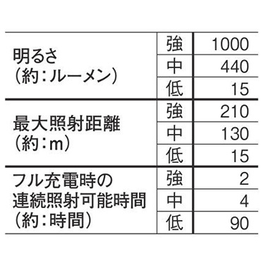 ハンディライト