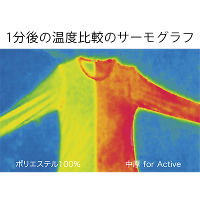 ブレスサーモ･アクティブアンダーパンツ