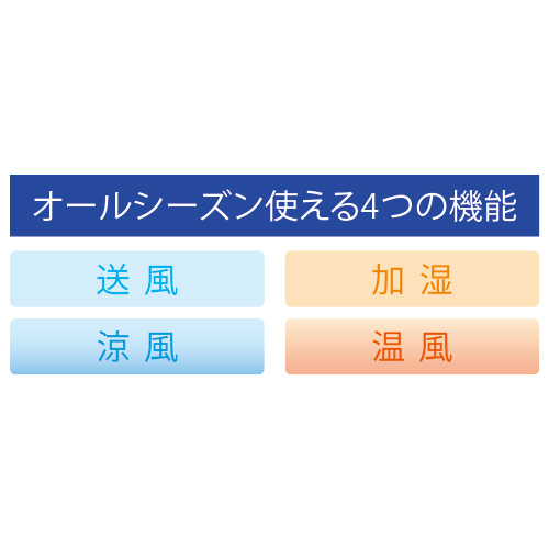 温冷風扇／加湿機能付き