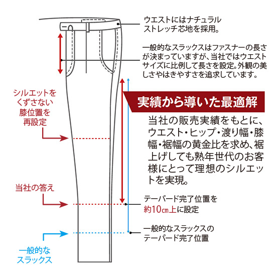 大人の真定番･デニムスラックス