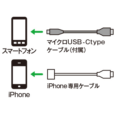 手回し充電多機能ラジオ