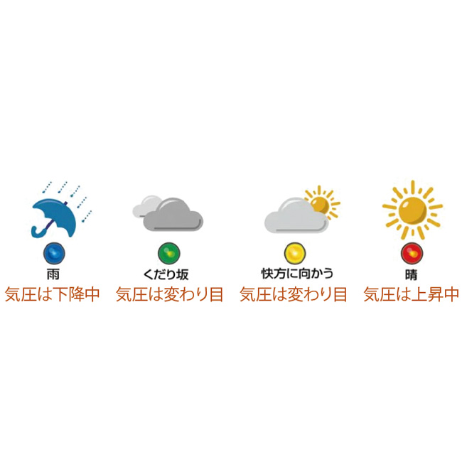 スーパーEXメロディ気象台／壁時計