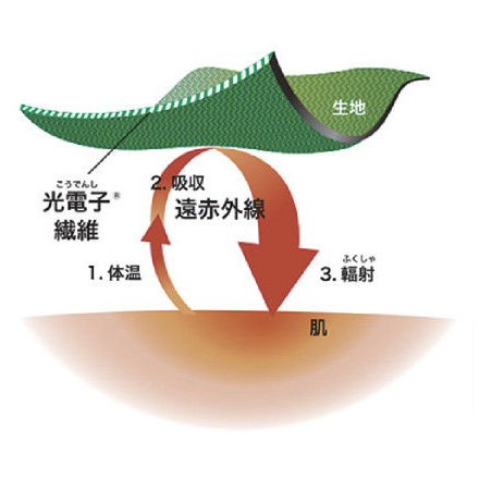 光電子ウール混の暖かベスト