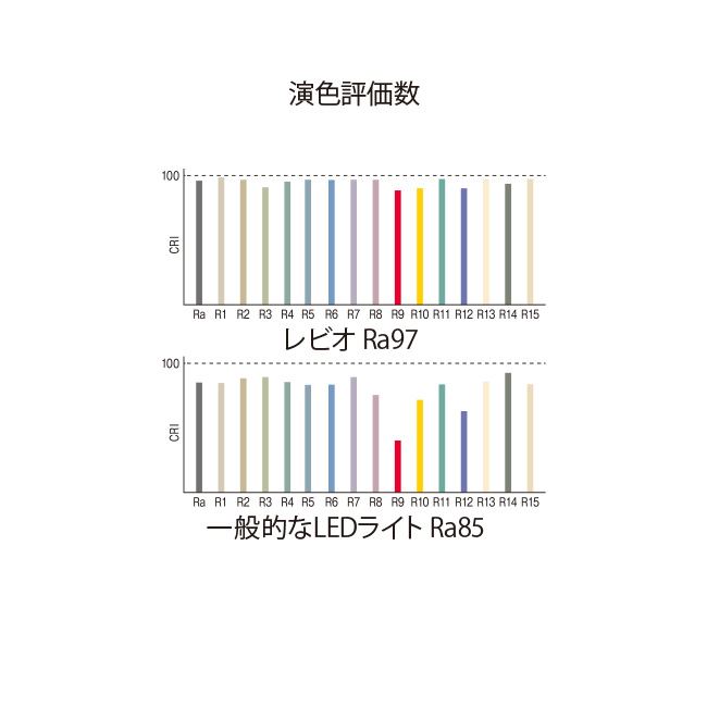 デスクライト／レビオ／シングルアーム／ベースタイプ