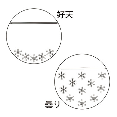 ガラスフロート温度計＆ストームグラス