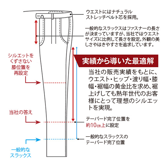 新･大人の真定番･洗えるツイードヘリンボーン撥水スラックス