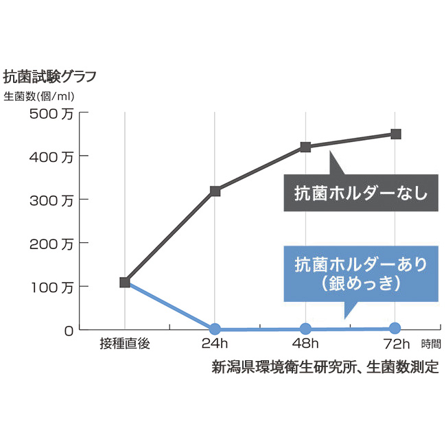 ウォーターキープベース