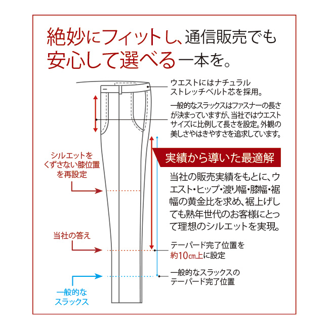 ムラ糸使いのストレッチウォッシュドスラックス