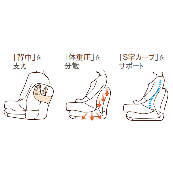 背中を支える美姿勢座椅子