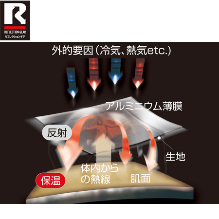 テックフィルブレスサーモ掛け布団EX