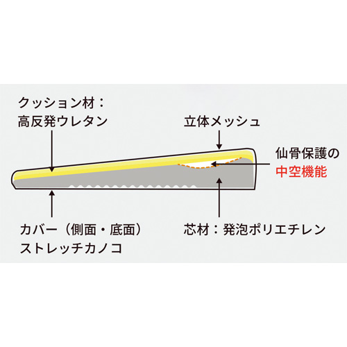 コンパクトサイズのシートクッション