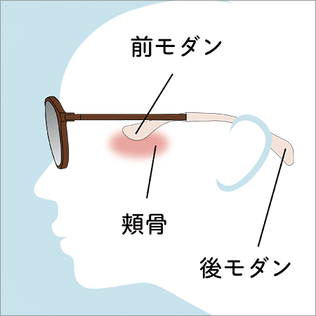 レディスサングラス
