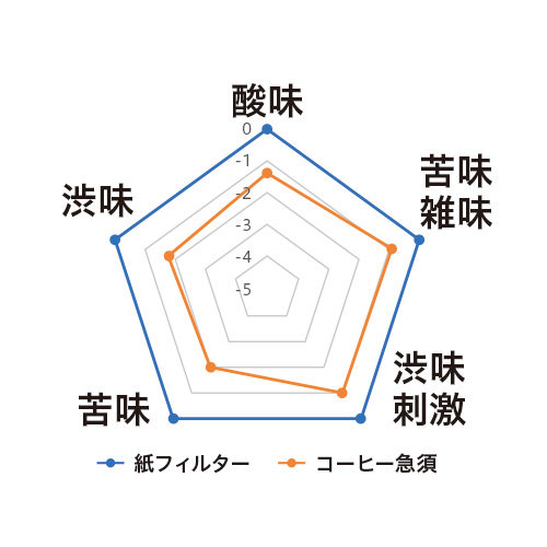 常滑焼のコーヒー急須