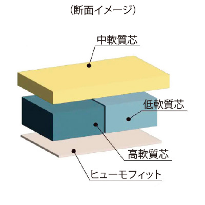 RAIZON ZeRo（レゾン ゼロ）バッグ