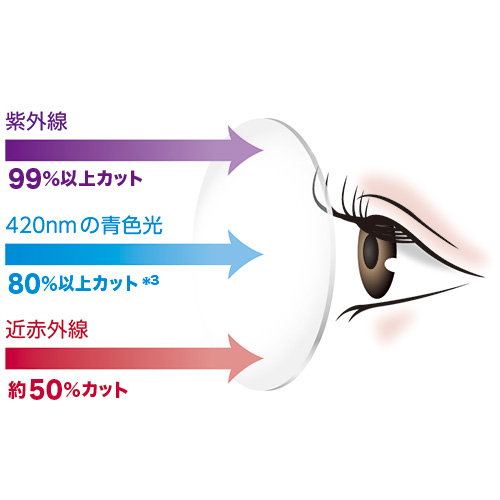 メンズサングラス／近赤外線カットレンズ使用