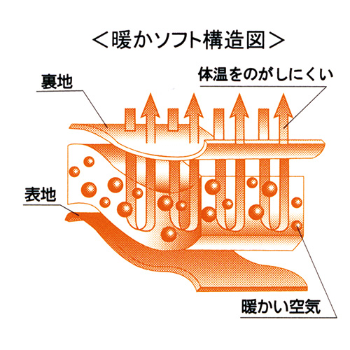 エアパック･軽量アウターカーディガン