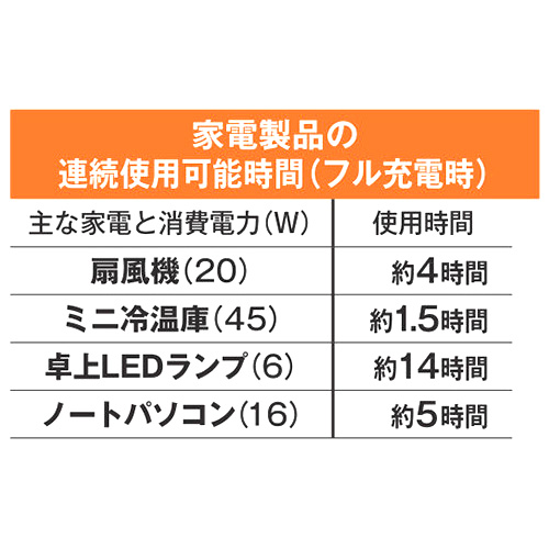 ACコンセント2個付メガパワーステーション