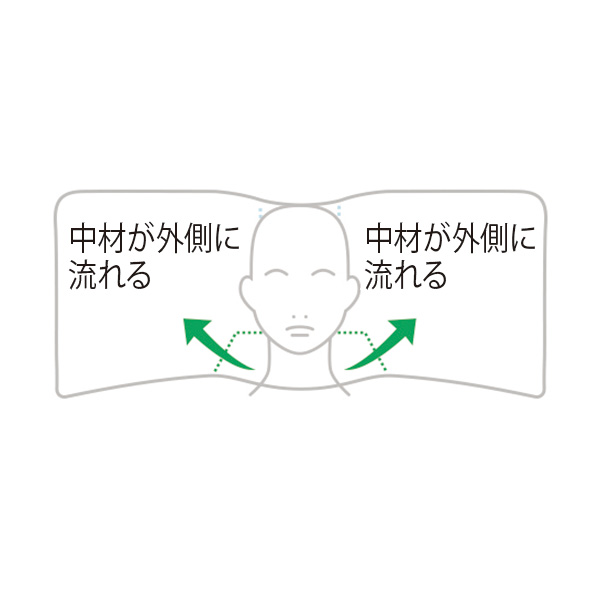 YOKUNETA（よくねた）枕専用カバー付