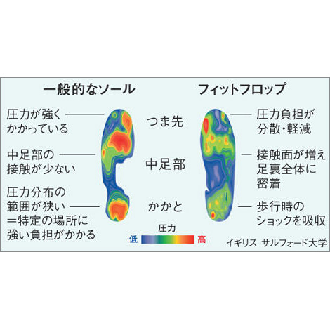 サンダル／ルルオプールスライド