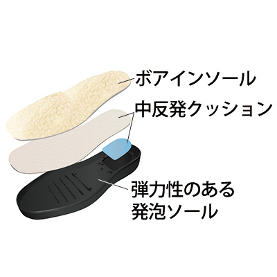 金谷さんの柔らか面ファスナーボアブーツ