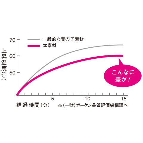 熱をさえぎる綿混デザインパーカ