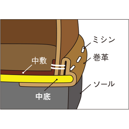 軽量オールレザーキャラバンシューズ/ミドルカット