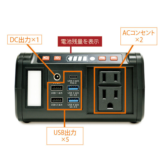 ACコンセント2個付メガパワーステーション