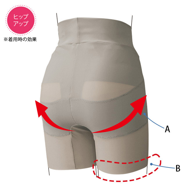 骨盤底筋サポートガードル