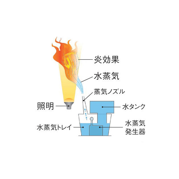 ファンヒーター式電気暖炉／フォートローズツー