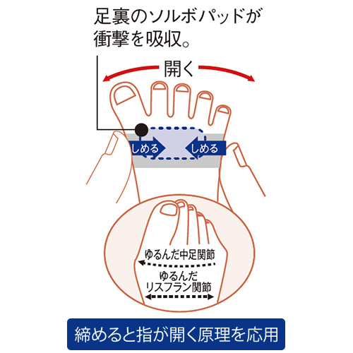 バランスウォーク オープントゥガード／2足組