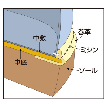 金谷さんのゆったり歩きやすい靴/6E