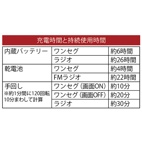 多機能ポータブルワンセグTVラジオ