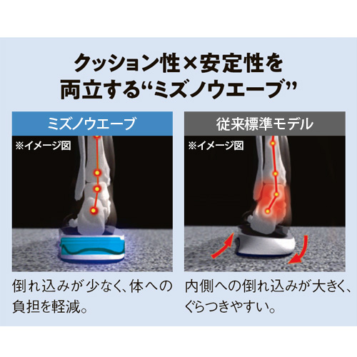 ウエーブフリーライド防水スニーカー／メンズ