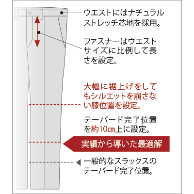 麻混清涼スラックス