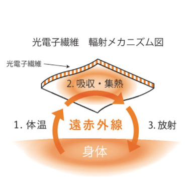 光電子ウール混の暖かベスト