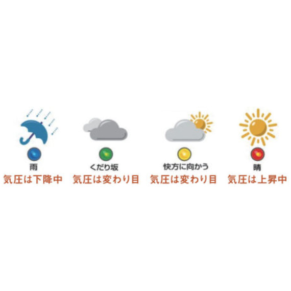 スーパーEXメロディ気象台
