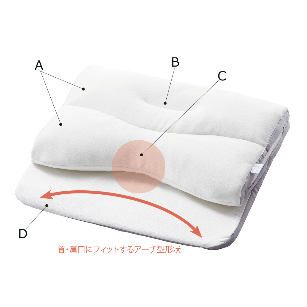 もっと肩楽寝プレミアム枕／専用カバー付き