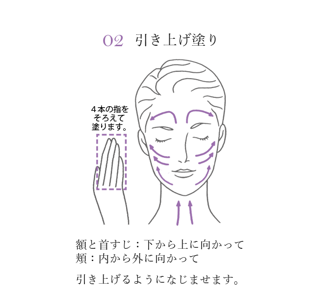 (2)引き上げ塗り